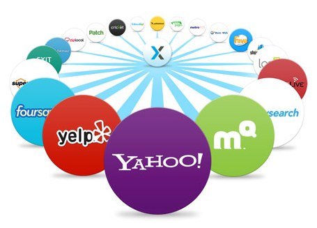 Is Yelp in India ? Alternative to Yelp.