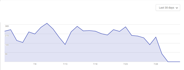 Google Pigeon Update