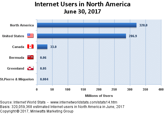 canada internet users, scope of digital marketing in canada