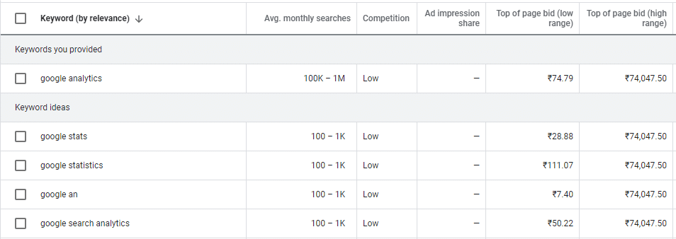 Keyword Research Tool Results