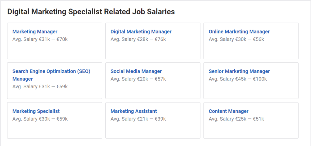 Digital Marketing salaries in germany