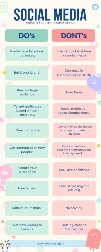 advantages and disadvantages of social media essay 100 words