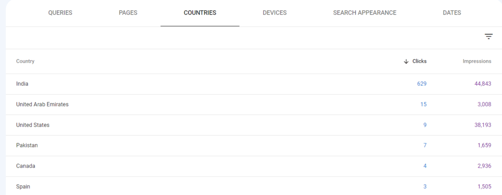 Search console countrie sreport