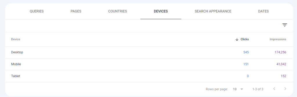 Search console devices report