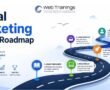 digital marketing roadmap
