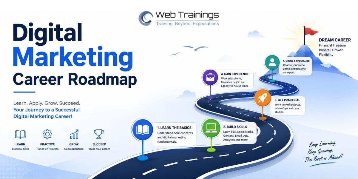 digital marketing roadmap