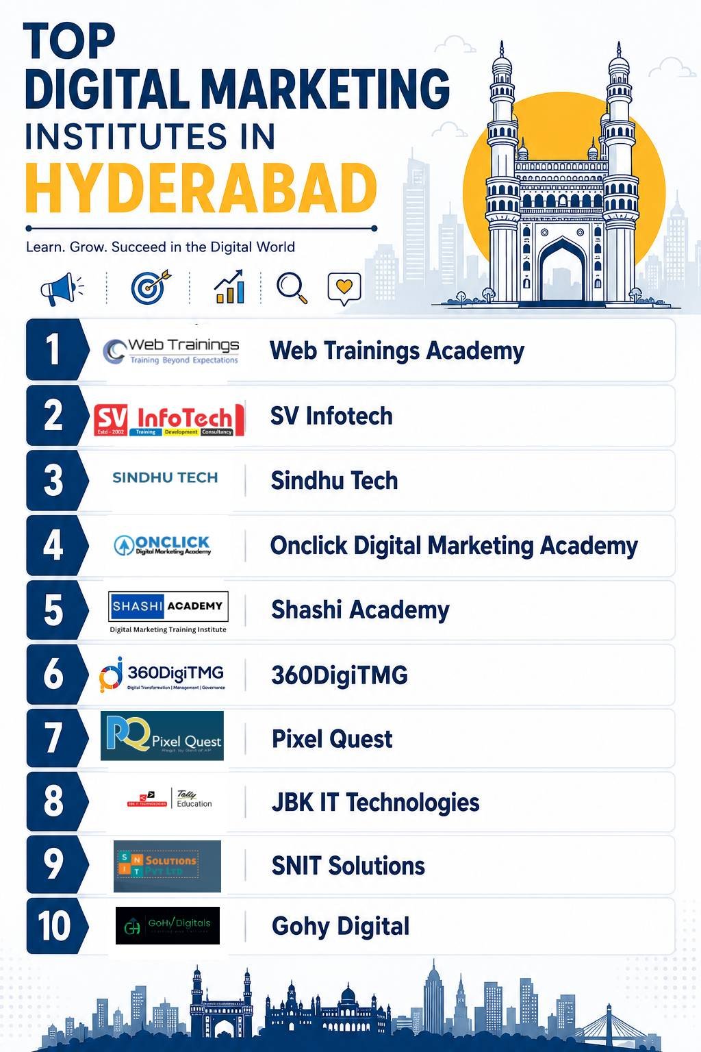 list of digital marketing institutes in dilsukhnagar 